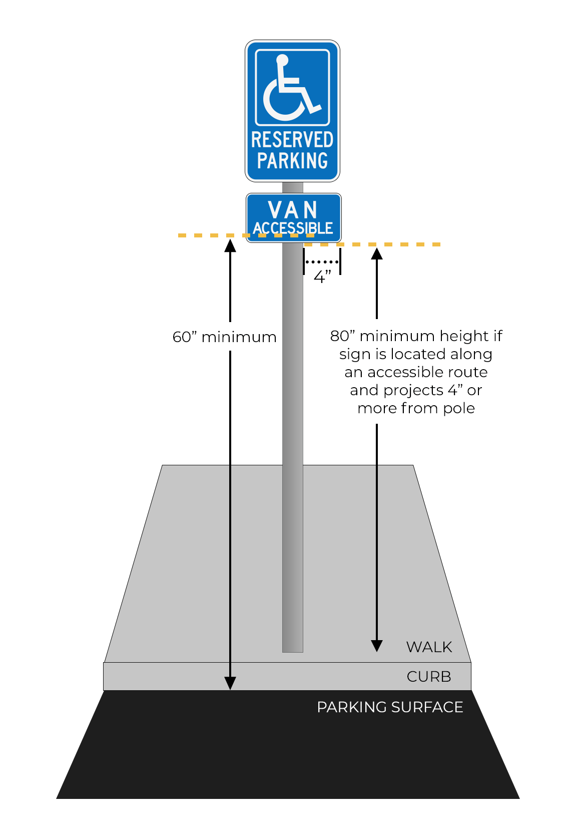 Cheat Sheet for Parking Qualifications