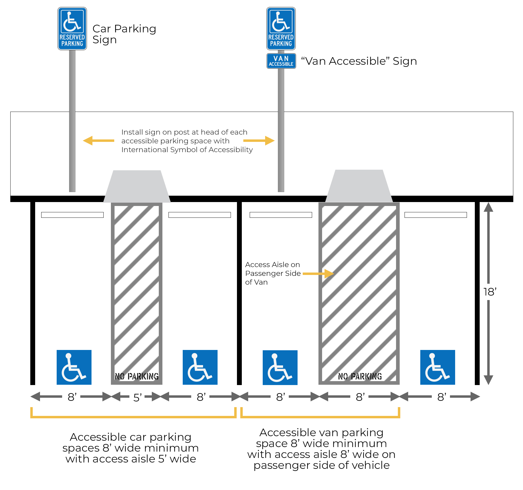 Cheat Sheet for Parking Qualifications